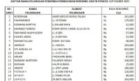 PTAM Intan Banjar Umumkan Pelanggan Beruntung Gratis Tagihan Air September 2025